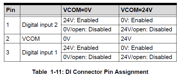 Pin Circuit diagram