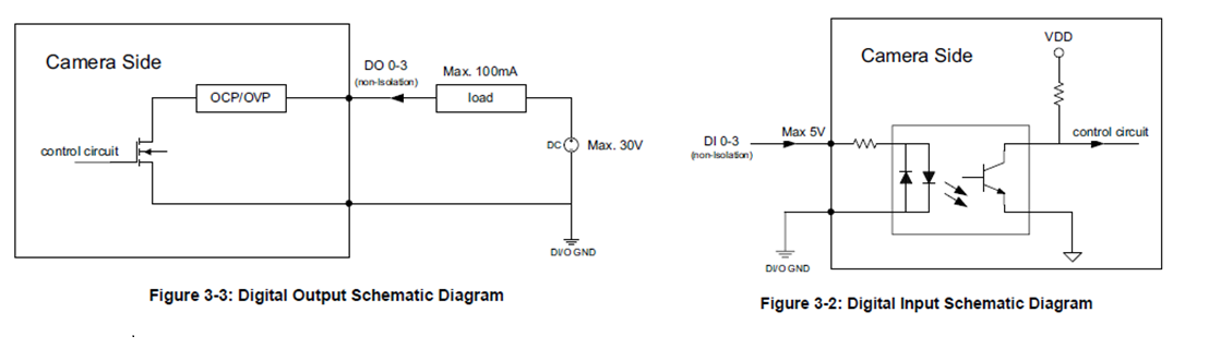 DI/O schematic diagram